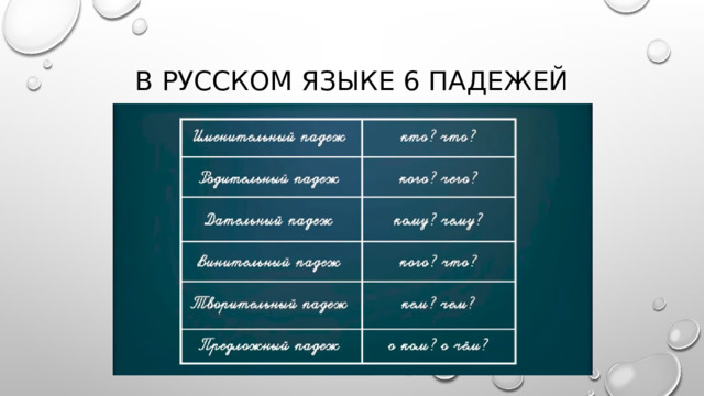 В русском языке 6 падежей 