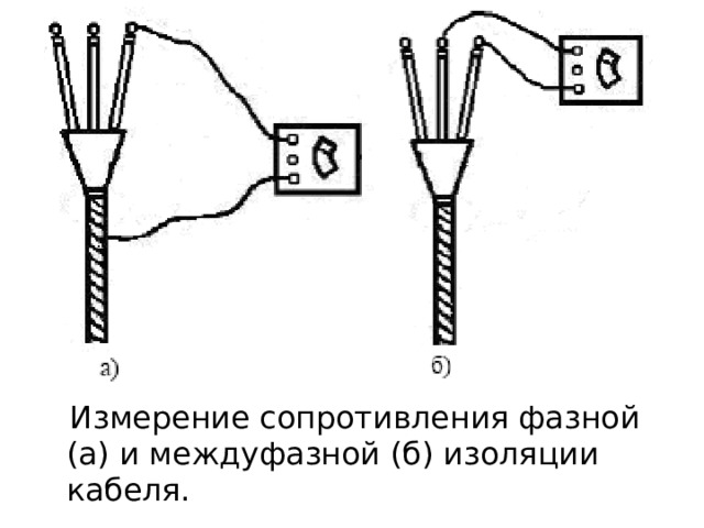  Измерение сопротивления фазной (а) и междуфазной (б) изоляции кабеля.  