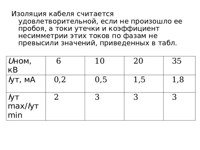 Изоляция кабеля считается удовлетворительной, если не произошло ее пробоя, а токи утечки и коэффициент несимметрии этих токов по фазам не превысили значений, приведенных в табл. U ном, кВ  6 I ут, мА I ут max/ I ут min 10 0,2 20 2 0,5 1,5 35 3 3 1,8 3  