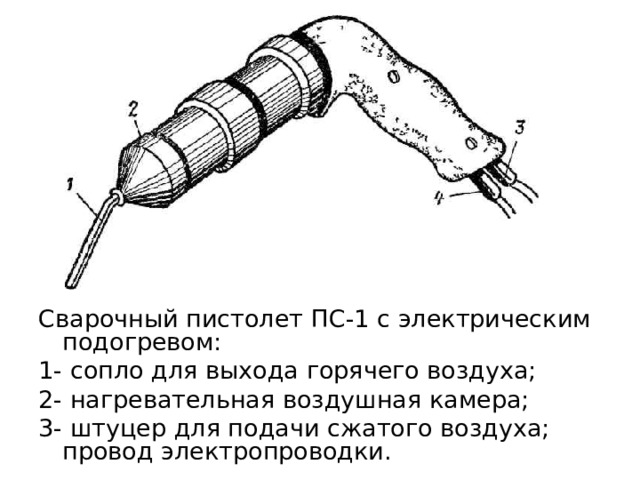 Сварочный пистолет ПС-1 с электрическим подогревом: 1- сопло для выхода горячего воздуха; 2- нагревательная воздушная камера; 3- штуцер для подачи сжатого воздуха; провод электропроводки.  