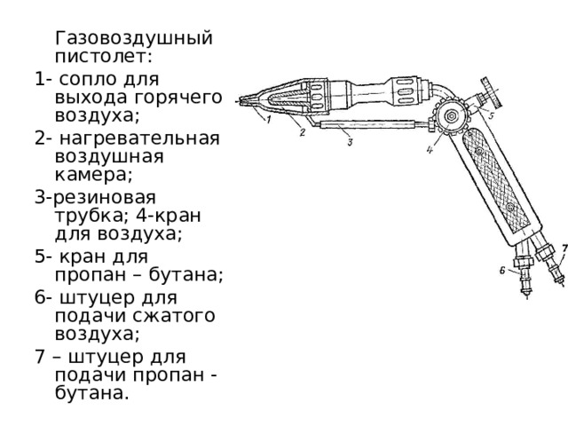  Газовоздушный пистолет: 1- сопло для выхода горячего воздуха; 2- нагревательная воздушная камера; 3-резиновая трубка; 4-кран для воздуха; 5- кран для пропан – бутана; 6- штуцер для подачи сжатого воздуха; 7 – штуцер для подачи пропан - бутана.  