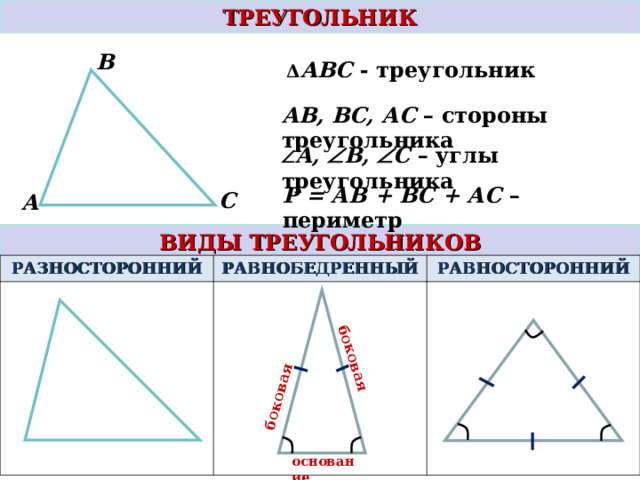 ТРЕУГОЛЬНИК боковая сторона боковая сторона В Δ АВС - треугольник АВ, ВС, АС – стороны треугольника  А,  В,  С – углы треугольника Р = АВ + ВС + АС – периметр С А ВИДЫ ТРЕУГОЛЬНИКОВ РАЗНОСТОРОННИЙ РАВНОБЕДРЕННЫЙ РАВНОСТОРОННИЙ основание 