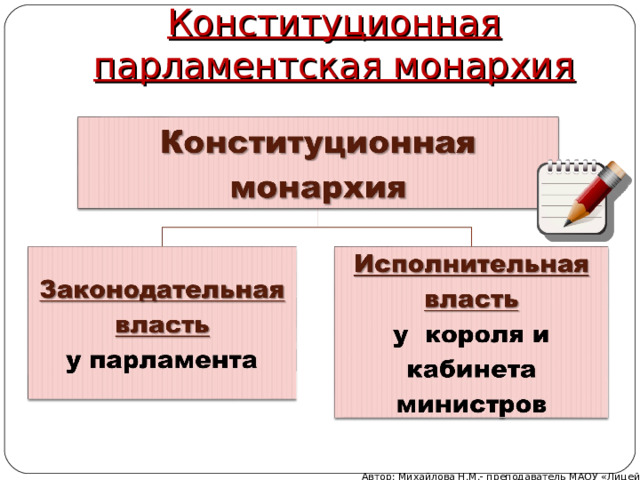 Конституционная парламентская монархия Автор: Михайлова Н.М.- преподаватель МАОУ «Лицей № 21» 