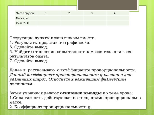 Число грузов          1          Масса, кг          2            Сила ?,  Н          3                       4                    Следующие пункты плана вносим вместе. 4. Результаты представьте графически. 5. Сделайте вывод. 6. Найдите отношение силы тяжести к массе тела для всех результатов опыта. 7. Сделайте вывод.   Далее я рассказываю о коэффициенте пропорциональности. Данный коэффициент пропорциональности g различен для различных широт. Относится к важнейшим физическим величинам.   Затем учащиеся делают основные выводы по теме урока: 1.Сила тяжести, действующая на тело, прямо пропорциональна массе. 2. Коэффициент пропорциональности g.   