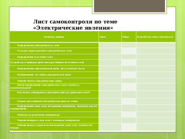 Лист самоконтроля по теме «Электрические явления» Понятия, умения Знаю Определение электрического тока   Условия существования электрического тока Умею   Определение источника тока   Хотел(а) бы знать (научиться)     Устройство и принцип действия простейших источников тока   Определение электрической цепи, её составные части.             Изображение на схеме электрической цепи   Умение читать электрические схемы           Какое направление электрического тока считается положительным?   Как можно обнаружить электрический ток (действия тока)?           Сборка простейшей электрической цепи по схеме       Определение силы тока, её единица измерения, формула для её определения     Правила подключения амперметра   Умение измерять силу тока с помощью амперметра             Умение решать задачи на нахождение силы тока, количества заряда.             