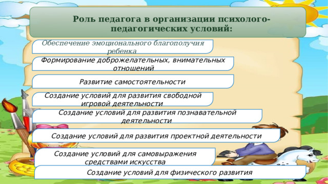 Роль педагога в организации психолого-педагогических условий: Обеспечение эмоционального благополучия ребенка Формирование доброжелательных, внимательных отношений Развитие самостоятельности Создание условий для развития свободной игровой деятельности Создание условий для развития познавательной деятельности Создание условий для развития проектной деятельности Создание условий для самовыражения средствами искусства Создание условий для физического развития 