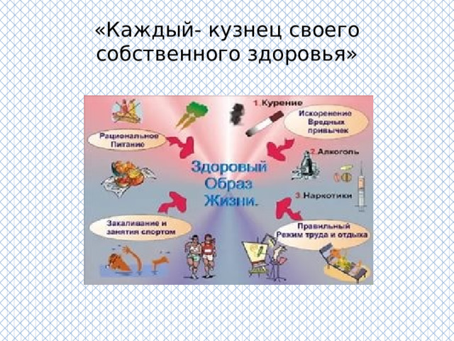 «Каждый- кузнец своего собственного здоровья»   