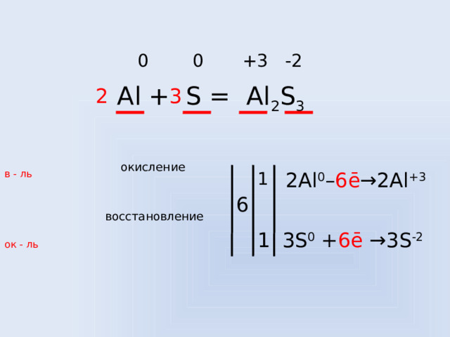  0 0 +3 -2 Al + S = Al 2 S 3 2 3 окисление в - ль 1 2Al 0 – 6ē →2Al +3 6  восстановление 1 3S 0 + 6ē →3S -2 ок - ль  