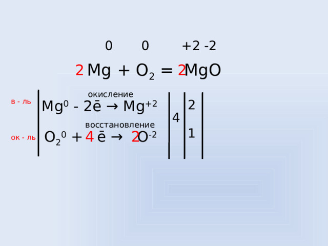  0 0 +2 -2    Mg + O 2 = MgO 2 2 окисление 2 в - ль Mg 0 - 2ē → Mg +2 4 восстановление 1 4 2 O 2 0 + ē → O -2 ок - ль  