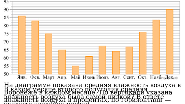 На диаграмме показана средняя влажность воздуха в Воронеже в каждом месяце. По вертикали указана влажность воздуха в процентах, по горизонтали  — месяцы. В каком месяце второго полугодия средняя влажность воздуха была самой низкой? В ответе укажите название месяца. 