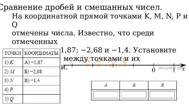 8. Сравнение дробей и смешанных чисел. На координатной прямой точками K, M, N, P и Q отмечены числа. Известно, что среди отмеченных есть числа −1,87; −2,68 и −1,4. Установите соответствие между точками и их координатами. 