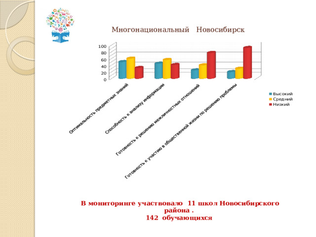 Многонациональный Новосибирск В мониторинге участвовало 11 школ Новосибирского района . 142 обучающихся 
