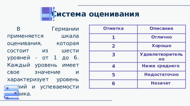 Система оценивания В Германии применяется шкала оценивания, которая состоит из шести уровней - от 1 до 6. Каждый уровень имеет свое значение и характеризует уровень знаний и успеваемости ученика. Отметка 1 Описание Отлично 2 Хорошо 3 Удовлетворительно 4 5 Ниже среднего 6 Недостаточно Незачет 