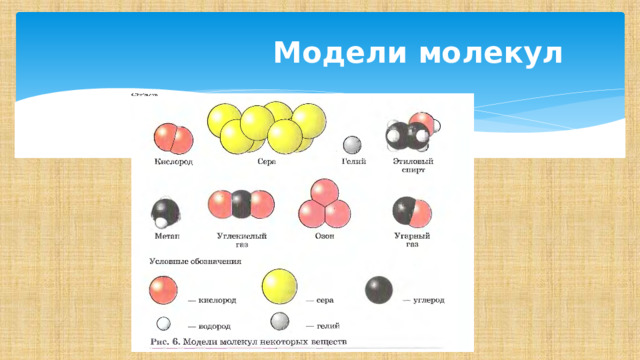  Модели молекул 