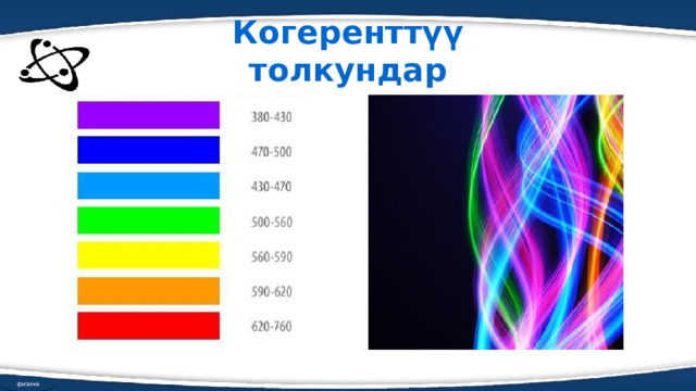 Когеренттүү толкундар физика 