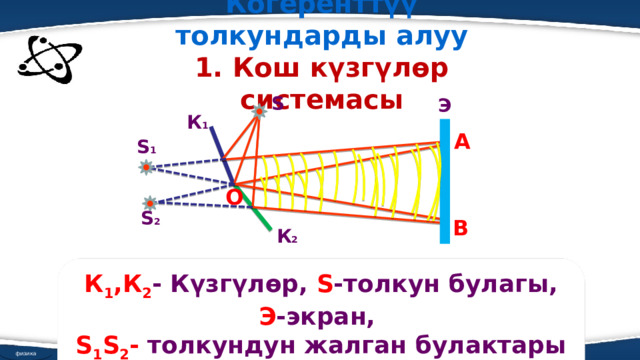 Когеренттүү толкундарды алуу 1. Кош күзгүлөр системасы S Э К 1 А S 1 О S 2 В К 2 К 1 ,К 2 - Күзгүлөр, S -толкун булагы, Э -экран, S 1 S 2 - толкундун жалган булактары ОАВ физика 