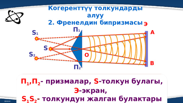 Когеренттүү толкундарды алуу 2. Френелдин бипризмасы Э П 1 S 1 А S S 2 О В П 2 П 1 ,П 2 - призмалар, S -толкун булагы, Э -экран, S 1 S 2 - толкундун жалган булактары ОАВ физика 