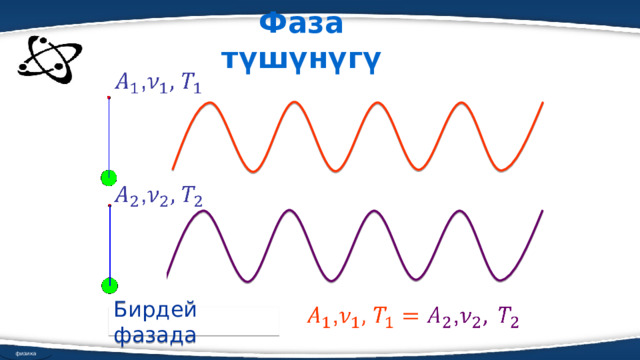 Фаза түшүнүгү     Негиздери   Бирдей фазада физика 