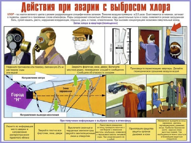 Что делать при ахов. Защита населения при выбросе хлора. Действия при выбросе хлора. Действия населения при выбросе хлора. Действия при утечке хлора.