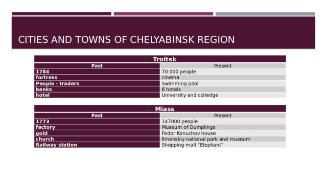 Cities and towns of Chelyabinsk region Troitsk Past Present 1784 70 000 people fortress cinema People - traders Swimming pool banks 6 hotels hotel University and colledge Miass Past 1773 Present 147000 people factory gold Museum of Dumplings church Fedor Konuchov house Railway station Ilmenskiy national park and museum Shopping mall “Elephant” 