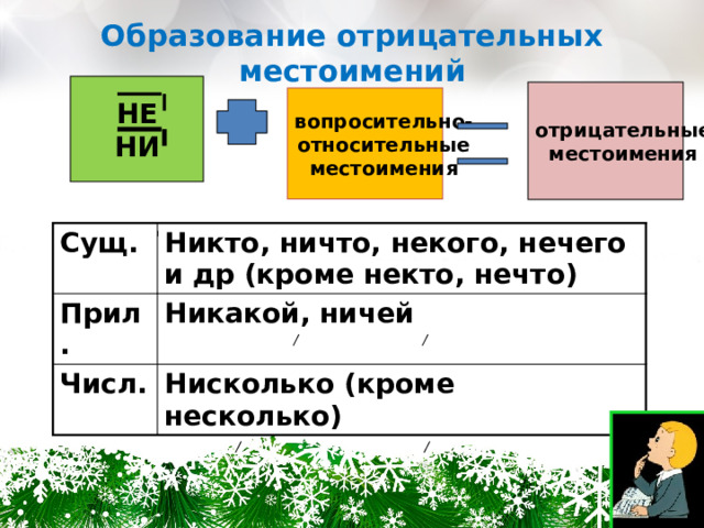 Образование отрицательных местоимений НЕ НИ отрицательные местоимения вопросительно- относительные местоимения Сущ. Прил. Никто, ничто, некого, нечего и др (кроме некто, нечто) Числ. Никакой, ничей Нисколько (кроме несколько) 