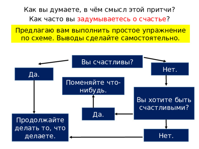 Как вы думаете, в чём смысл этой притчи? Как часто вы задумываетесь о счастье ? Предлагаю вам выполнить простое упражнение по схеме. Выводы сделайте самостоятельно. Вы счастливы? Нет. Да. Поменяйте что-нибудь. Вы хотите быть счастливыми? Да. Продолжайте делать то, что делаете. Нет. 