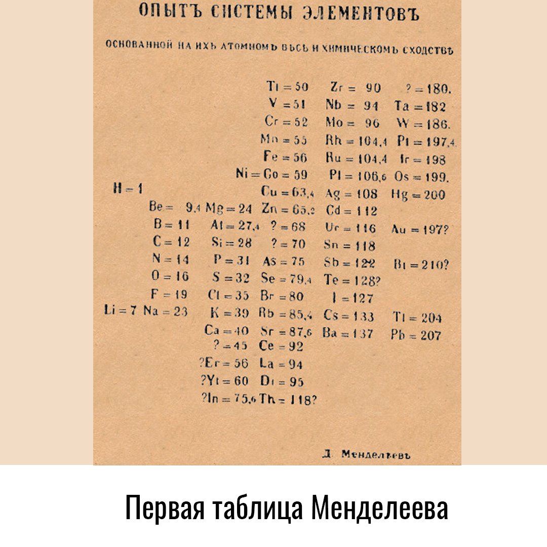 Таблица менделеева вариант. Первый вариант таблицы Менделеева 1869. Менделеев первая таблица. Как выглядела первая таблица Менделеева. Первый вариант системы элементов Менделеева.