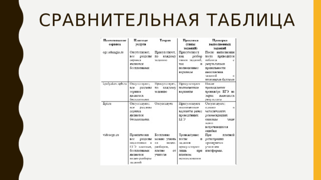 Сравнительная таблица 