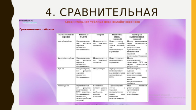 4. Сравнительная таблица 