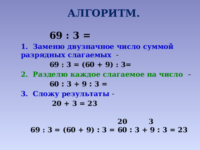 АЛГОРИТМ.  69 : 3 = 1. Заменю двузначное число суммой разрядных слагаемых  -   69 : 3 = (60 + 9) : 3= 2. Разделю каждое слагаемое на число –  60 : 3 + 9 : 3 = 3. Сложу результаты -   20 + 3 = 23   20 3  69 : 3 = (60 + 9) : 3 = 60 : 3 + 9 : 3 = 23 