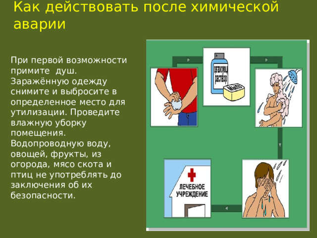 Как действовать после химической аварии При первой возможности примите душ. Заражённую одежду снимите и выбросите в определенное место для утилизации. Проведите влажную уборку помещения. Водопроводную воду, овощей, фрукты, из огорода, мясо скота и птиц не употреблять до заключения об их безопасности. 