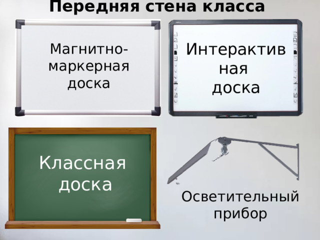 Передняя стена класса Интерактивная доска Магнитно-маркерная доска Классная  доска Осветительный прибор 