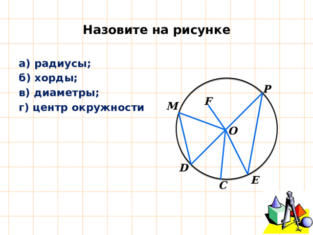 Назовите на рисунке а) радиусы; б) хорды; в) диаметры; г) центр окружности P F M O D E C 