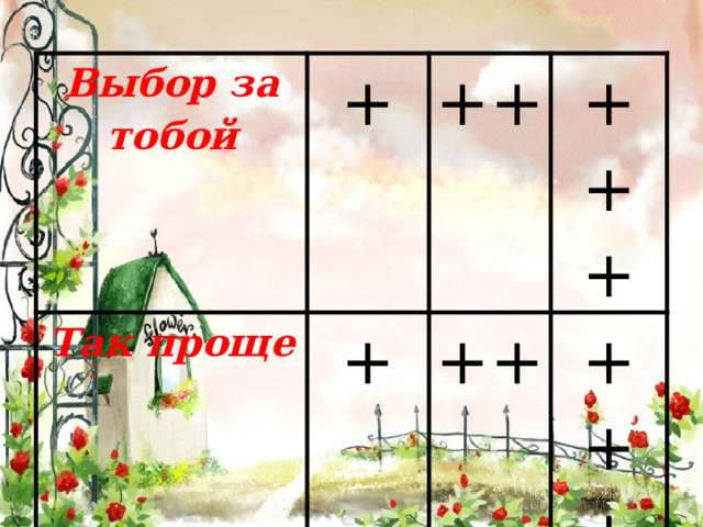 Выбор за тобой + Так проще ++ + Докажи-ка +++ ++ + +++ ++ +++ 