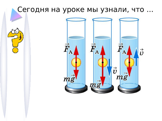 Ответы: 1. А 2. В 3. Б 4. В 5. В Тест 1. Если сила тяжести, действующая на погруженное в жидкость тело, меньше архимедовой силы, то тело …  А) всплывает Б) тонет  В) находится в равновесии внутри жидкости 2. В какой жидкости не утонет лёд?  А) в спирте Б) в нефти В) в воде 3. Если сила тяжести, действующая на погруженное в жидкость тело, больше архимедовой силы, то тело …  А) всплывает Б) тонет  В) находится в равновесии внутри жидкости 4. В какой жидкости будет плавать кусок парафина?  А) в бензине Б) в керосине В) в воде 5. На какое из двух одинаковых тел действует меньшая архимедова сила? А) на тело 1 Б) на тело 2 В) на оба тела одинаковая Самопроверка 1 2  