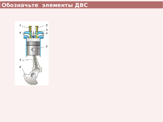 Обозначьте элементы ДВС 