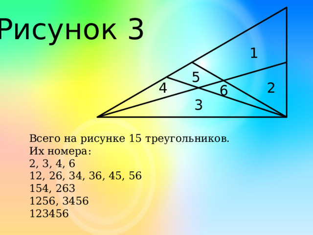 Рисунок 3 1 5 2 4 6 3 Всего на рисунке 15 треугольников. Их номера: 2, 3, 4, 6  12, 26, 34, 36, 45, 56 154, 263  1256, 3456 123456 