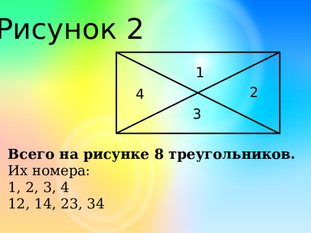 Рисунок 2 1 2 4 3 Всего на рисунке 8 треугольников. Их номера: 1, 2, 3, 4  12, 14, 23, 34 