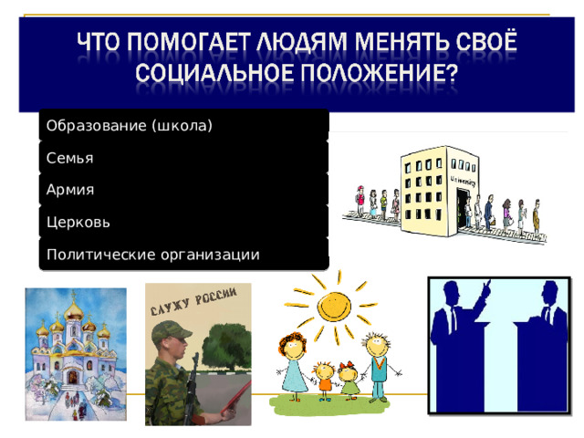 Образование (школа) Семья Армия Церковь Политические организации 