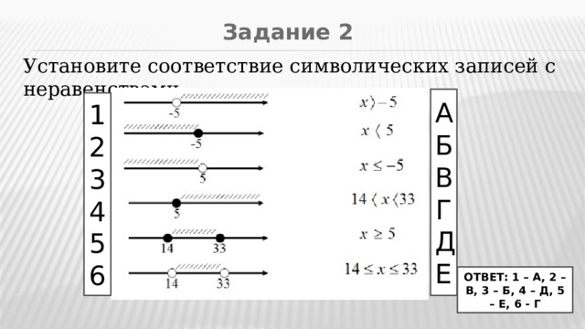 Задание 2 Установите соответствие символических записей с неравенствами  А Б В Г Д Е 1 2 3 4 5 6 ОТВЕТ: 1 – А, 2 – В, 3 – Б, 4 – Д, 5 – Е, 6 - Г 