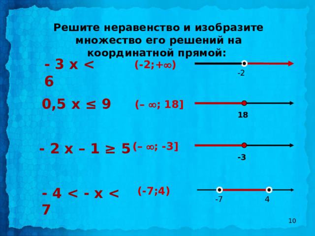 Решите неравенство и изобразите множество его решений на координатной прямой: - 3 х  (-2;+  )    -2 0,5 х ≤ 9 (–  ; 18] 18 (–  ; -3] - 2 х – 1 ≥ 5 -3 (-7;4) - 4   4 -7 7 