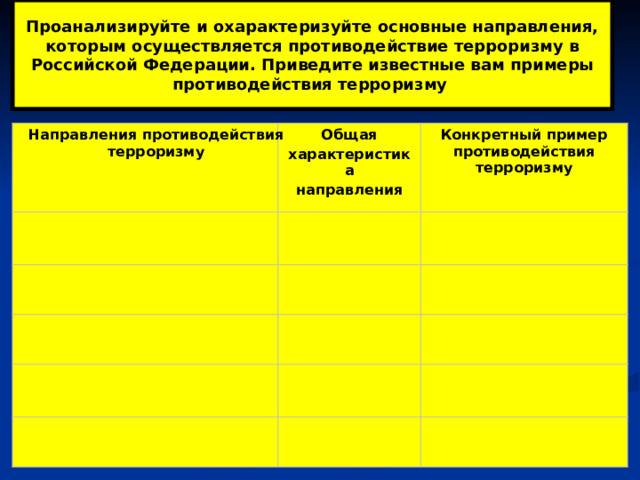 Проанализируйте и охарактеризуйте основные направления, которым осуществляется противодействие терроризму в Российской Федерации. Приведите известные вам примеры противодействия терроризму Направления противодействия терроризму Общая характеристика Конкретный при­мер противодей­ствия терроризму направления 