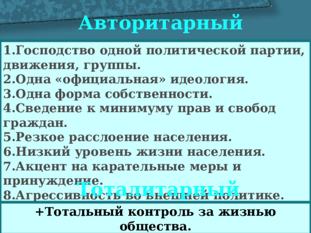 Авторитарный 1.Господство одной политической партии, движения, группы. 2.Одна «официальная» идеология. 3.Одна форма собственности. 4.Сведение к минимуму прав и свобод граждан. 5.Резкое расслоение населения. 6.Низкий уровень жизни населения. 7.Акцент на карательные меры и принуждение. 8.Агрессивность во внешней политике. Тоталитарный +Тотальный контроль за жизнью общества. 