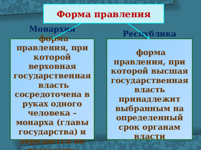 Форма правления Монархия Республика  форма правления, при которой верховная государственная власть сосредоточена в руках одного человека – монарха (главы государства) и передается по наследству   форма правления, при которой высшая государственная власть принадлежит выбранным на определенный срок органам власти  