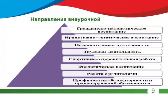 Направления внеурочной деятельности: 9 