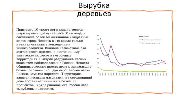 Вырубка деревьев Примерно 10 тысяч лет назад на земном шаре шумели дремучие леса. Их площадь составляла более 60 миллионов квадратных километров. Человек в это время только начинал осваивать земледелие и животноводство. Вначале незаметная, эта деятельность привела к постепенному уничтожению лесов на огромных территориях. Быстрое разрушение лесных экосистем наблюдалось и в России. Некогда обширные лесные пространства, занимавшие более половины площади европейской части России, заметно поредели. Территория, занятая лесными массивами, на сегодняшний день составляет лишь чуть более 30 процентов. В ряде районов юга России леса вырублены полностью. 