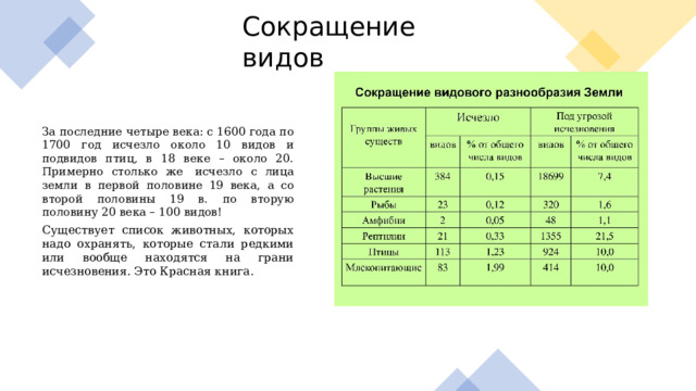 Сокращение видов За последние четыре века: с 1600 года по 1700 год исчезло около 10 видов и подвидов птиц, в 18 веке – около 20. Примерно столько же  исчезло с лица земли в первой половине 19 века, а со второй половины 19 в. по вторую половину 20 века – 100 видов! Существует список животных, которых надо охранять, которые стали редкими или вообще находятся на грани исчезновения. Это Красная книга. 