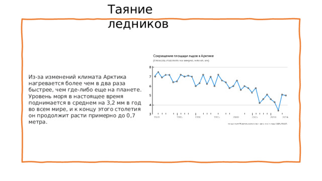 Таяние ледников Из-за изменений климата Арктика нагревается более чем в два раза быстрее, чем где-либо еще на планете. Уровень моря в настоящее время поднимается в среднем на 3,2 мм в год во всем мире, и к концу этого столетия он продолжит расти примерно до 0,7 метра. 