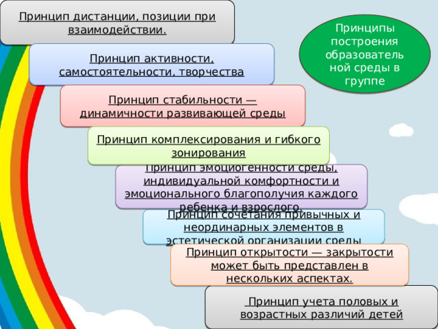 Для чего нужен принцип комплексирования и гибкого зонирования