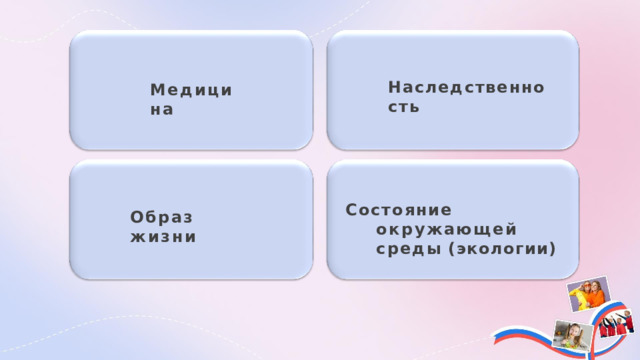 Наследственность Медицина Состояние  окружающей  среды  (экологии) Образ  жизни 